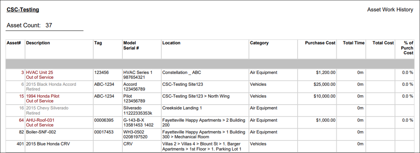 Asset Work History Report